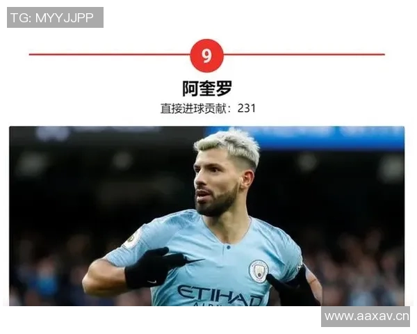 英超连续进球纪录球队历史最佳排名